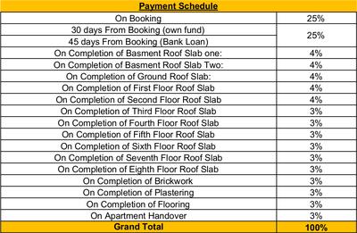 Project Image of 0.0 - 2056.0 Sq.ft 3 BHK Apartment for buy in Akshaya Level Up