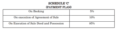 Project Image of 274.69 - 1994.98 Sq.ft Residential Plot Plot for buy in Rashi Vistara Phase 2