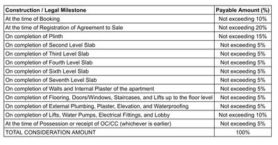 Project Image of 739.0 - 759.0 Sq.ft 3 BHK Apartment for buy in Nexus Emerald