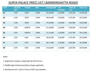 Project Image of 1070.0 - 1630.0 Sq.ft 2 BHK Apartment for buy in Surya Palace