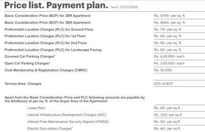 Project Image of 805.0 - 1192.0 Sq.ft 1.5 BHK Apartment for buy in Unitech Unihomes 3