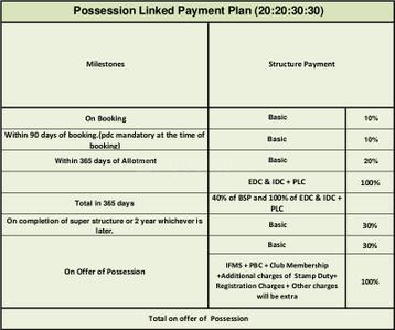 Project Image of 1090.0 - 4362.0 Sq.ft 2 BHK Apartment for buy in Lotus Greens Woodview Residences