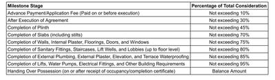 Project Image of 841.0 - 1260.0 Sq.ft 2 BHK Apartment for buy in Spaciability 18 Jewels