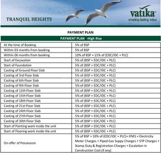 Project Image of 1635.0 - 3335.0 Sq.ft 2.5 BHK Apartment for buy in Vatika Tranquil Heights Phase 1