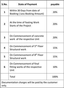 Project Image of 1290.0 - 1550.0 Sq.ft 2 BHK Apartment for buy in Skyline Imperial