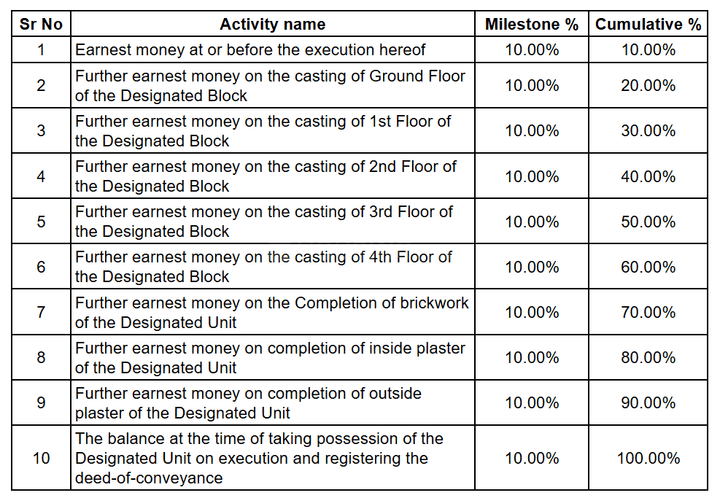 Gallery Cover Pic of VK 1A Shahnagar Road
