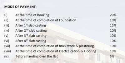 Project Image of 950.0 - 1170.0 Sq.ft 2 BHK Apartment for buy in Evolution Chitra Hari Apartment
