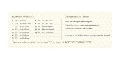 Project Image of 1424.77 - 1651.03 Sq.ft 3 BHK Apartment for buy in Fortune Corporation Fortune Imperia