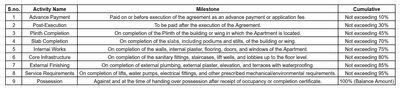 Project Image of 672.44 - 714.06 Sq.ft 2 BHK Apartment for buy in Vision Millennium Park