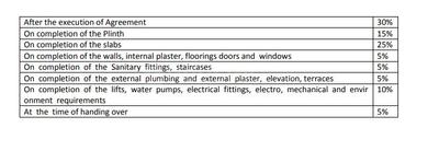 Project Image of 816.0 - 2200.0 Sq.ft 4 BHK Villa for buy in Kamaxi Green