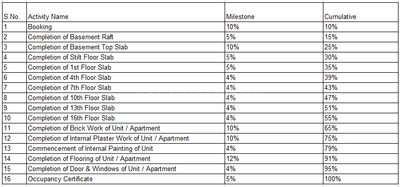 Project Image of 1137.21 - 2785.7 Sq.ft 3 BHK Apartment for buy in Highstreet CBD Tower B