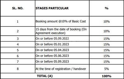 Project Image of 1200.0 - 4309.22 Sq.ft Residential Plot Plot for buy in Vaishnavi At One Life Phase II