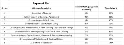 Project Image of 880.81 - 1371.32 Sq.ft 4 BHK Villa for buy in Vraj Greens