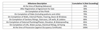 Project Image of 1342.15 - 3029.93 Sq.ft 4 BHK Apartment for buy in Applied Arise 3