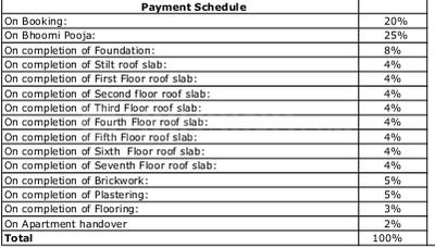 Project Image of 607.0 - 1471.0 Sq.ft 2 BHK Apartment for buy in Akshaya Republic Phase 2