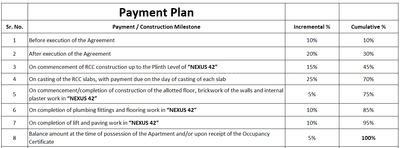 Project Image of 1339.46 - 1361.53 Sq.ft 4 BHK Apartment for buy in Smaran Nexus 42