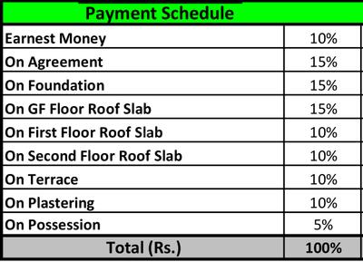 Project Image of 1167.0 - 1918.0 Sq.ft 2 BHK Apartment for buy in Ozone Urbana Alcove