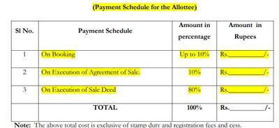 Project Image of 1074.56 - 1847.3 Sq.ft Residential Plot Plot for buy in Bhoo Siri Garden