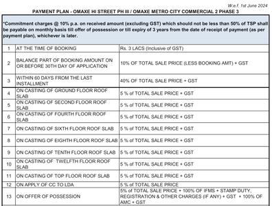 Project Image of 255.0 - 317.0 Sq.ft Studio Studio Apartment for buy in Omaxe Metro City 2 Phase 3