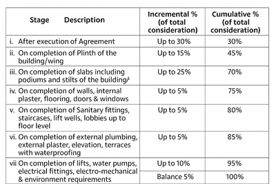 Shree Yashwant Kasturi Construction Linked Payment (CLP) 1