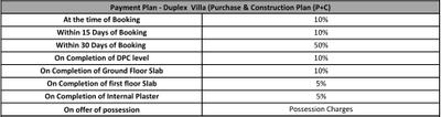 Project Image of 1680.0 - 3408.0 Sq.ft 2 BHK Duplex for buy in Aangan Vatika