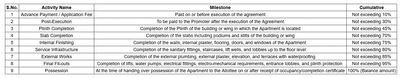 Project Image of 166.63 - 219.05 Sq.ft 1 RK Apartment for buy in Trio Sync