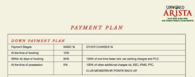 Project Image of 2353.0 - 4025.0 Sq.ft 3 BHK Apartment for buy in Nimbus The Arista Luxe