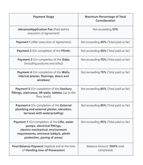 BMK Daulat Park 2 Main Image 1