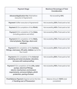 BMK Daulat Park 2 Construction Linked Payment (CLP) 1