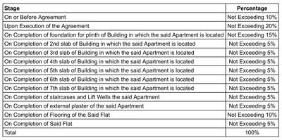 Project Image of 652.0 - 996.0 Sq.ft 2 BHK Apartment for buy in Nivasa Ananya Phase I