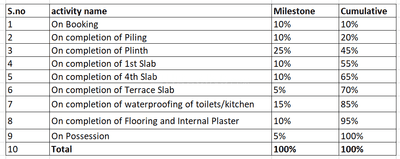 Project Image of 908.04 - 1095.23 Sq.ft 3 BHK Apartment for buy in Sunrise Platinum