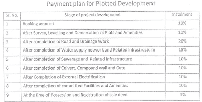 Project Image of 778.77 - 1860.76 Sq.ft Residential Plot Plot for buy in Jai Maa Anmol Royal City