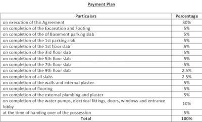 Project Image of 338.0 - 759.0 Sq.ft 1 BHK Apartment for buy in Rohan Ananta Phase II