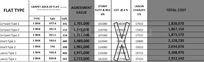 Project Image of 341.0 - 592.0 Sq.ft 1 BHK Apartment for buy in Roshan One Wing B
