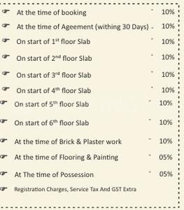 Project Image of 648.71 - 799.37 Sq.ft 2 BHK Apartment for buy in MGR Constech Harshika Enclave