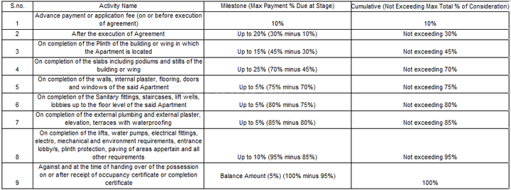 Alai Ratnasai Residency Main Image 1