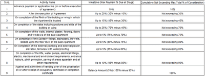Alai Ratnasai Residency Construction Linked Payment (CLP) 1
