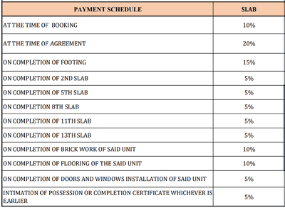 Project Image of 656.0 - 1228.0 Sq.ft 2 BHK Apartment for buy in Belmont Skyverse