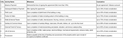 Project Image of 0.0 - 693.95 Sq.ft 3 BHK Apartment for buy in Abhyant Maruti Enclave