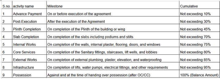 Gallery Cover Pic of Arihant Amara Sky