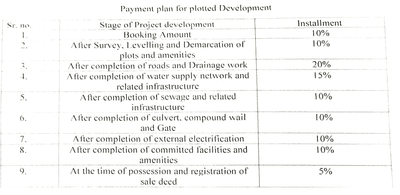 Project Image of 927.85 - 5574.09 Sq.ft Residential Plot Plot for buy in Mahakal Shivashish Dream City