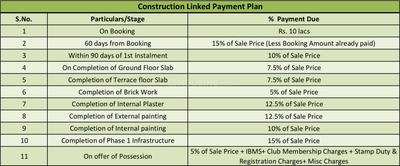Project Image of 2906.0 - 9403.0 Sq.ft 4 BHK Villa for buy in Tata Arabella