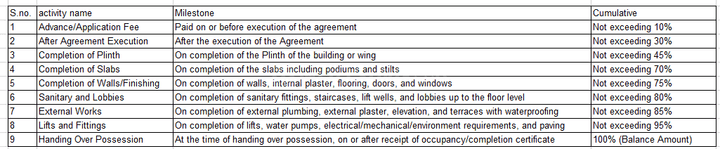 Gallery Cover Pic of Multi Ashwamedh Heights