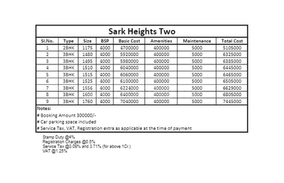 Sark Heights Two Construction Linked Payment (CLP) 1