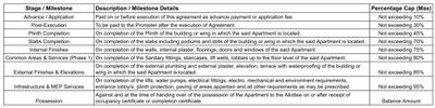 Project Image of 715.0 - 761.0 Sq.ft 2 BHK Apartment for buy in Aswani Pleroma Greens