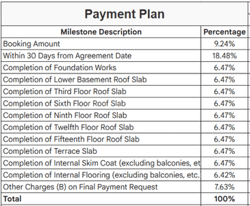 Project Image of 472.0 - 1106.0 Sq.ft 1 BHK Apartment for buy in Sobha Lake Gardens