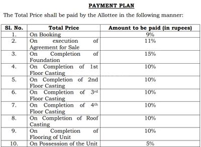 Project Image of 620.97 - 857.02 Sq.ft 2 BHK Apartment for buy in G P Shiva