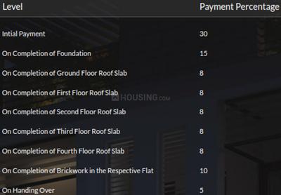 Project Image of 0.0 - 1359.0 Sq.ft 3 BHK Apartment for buy in India Serenity