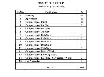 Project Image of 273.0 - 759.0 Sq.ft 1 RK Apartment for buy in Thakur Aspire