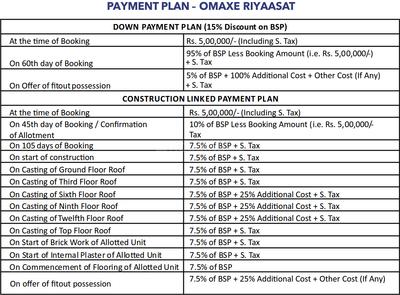 Project Image of 1225.0 - 1825.0 Sq.ft 2 BHK Apartment for buy in Omaxe Riyaasat